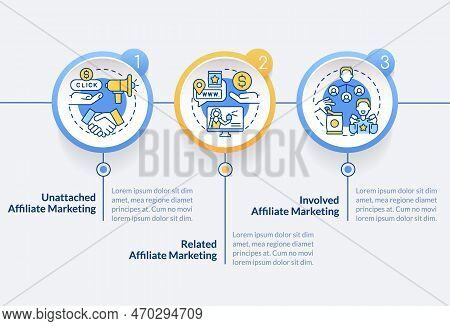 Affiliate Marketing Programs Circle Infographic Template. Commerce. Data Visualization With 3 Steps.