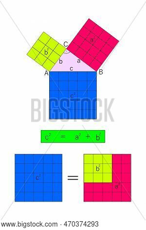 The Pythagoras' Theorem Of Right-angled Triangle Of Size Three, Four And Five.  Squares. Relation Of