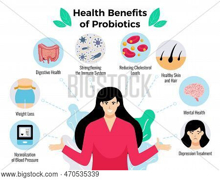 Probiotics Health Benefits Poster With Weight Loss Symbols Flat Vector Illustration