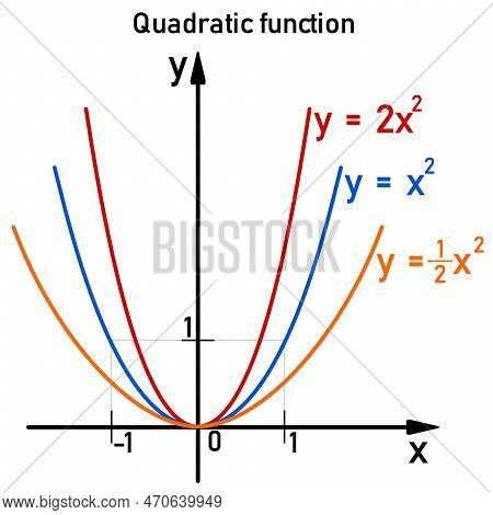 Graphic Color Representation Of Three Quadratic Functions, Specific Examples