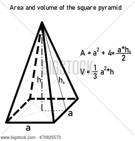 Area And Volume Of The Square Pyramid