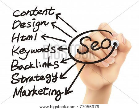 Seo Concept Written By Hand