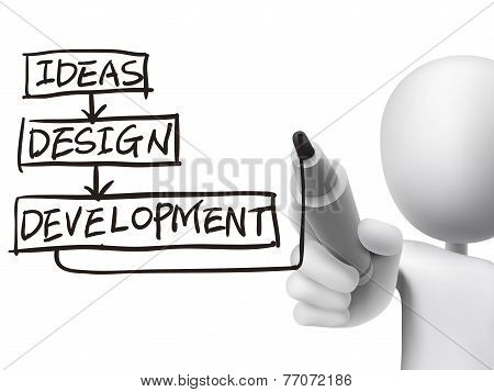 Design Progress Drawn By 3D Man