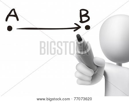 Point A To B Drawn By 3D Man