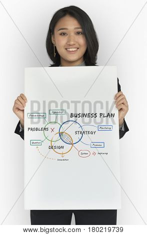 Business Plan Strategy Solution Process Vision