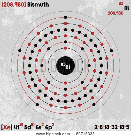 Large and detailed infographic of the element of Bismuth