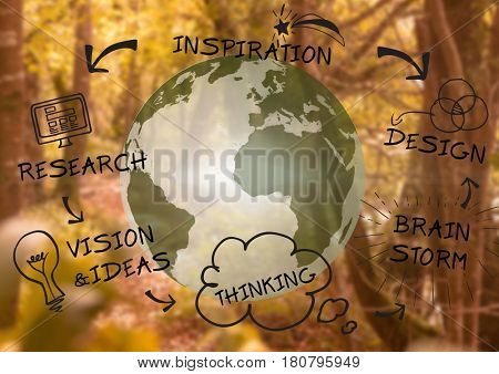 Digital composite of Graphic about design and 3D earth with forest background