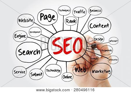 Seo - Search Engine Optimization Mind Map, Technology Concept With Marker