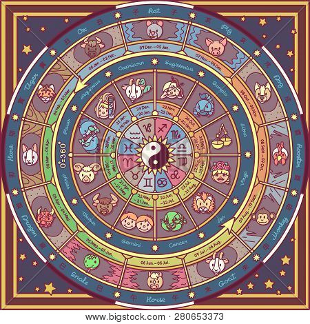 Vector Astrological Fortune Wheel. Oriental And Westerly