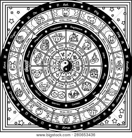 Vector Astrological Fortune Wheel. Oriental And Westerly