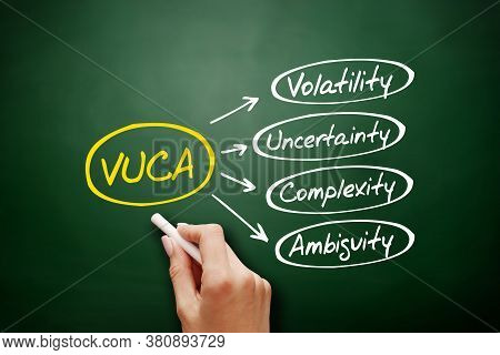 Vuca - Volatility, Uncertainty, Complexity, Ambiguity Acronym, Business Concept Background On Blackb