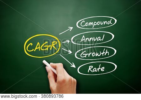 Cagr - Compound Annual Growth Rate Acronym, Business Concept Background On Blackboard