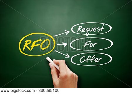 Hand Drawn Rfo - Request For Offer, Acronym Business Concept On Blackboard