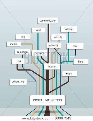 Business Digital marketing concept