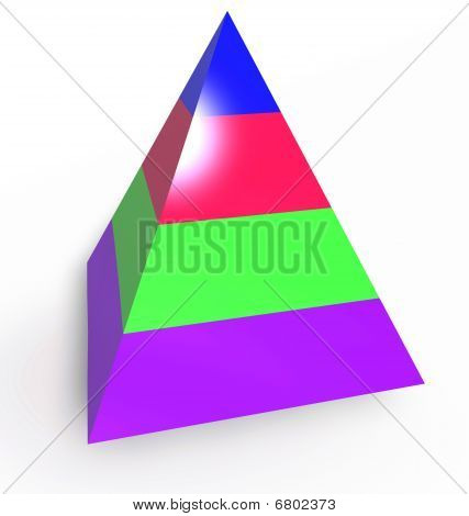 Lagdelte hierarki pyramide