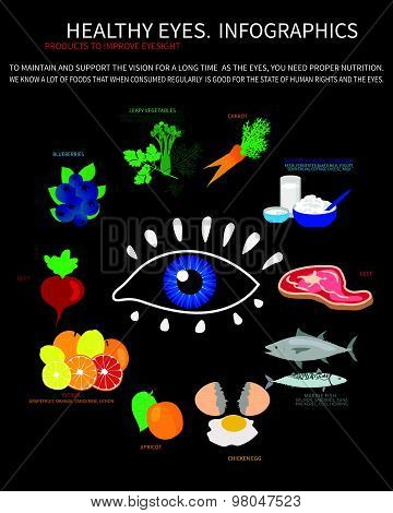 Healthy eyes. Infografics