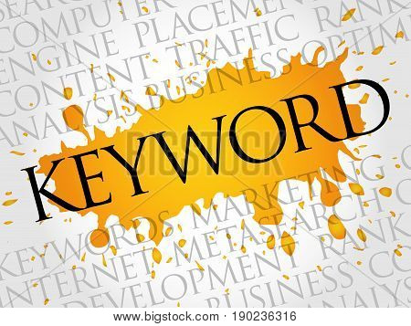 Keyword Word Cloud Collage