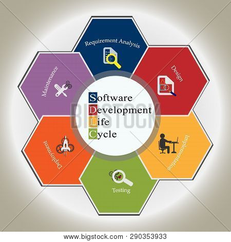 Software Development Life Cycle, Software Development Life Cycle. This Vector Illustrates Software A