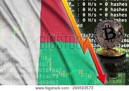 Madagascar Flag And Falling Red Arrow On Bitcoin Mining Screen And Two Physical Golden Bitcoins