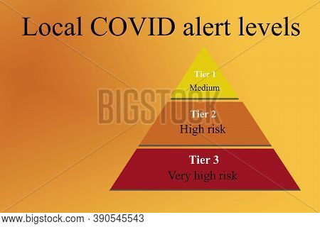 Three Layer Pyramid Chart In Yellow (tier1- Medium Risk), Amber (tier2- High Risk) And Red ( Tier3- 