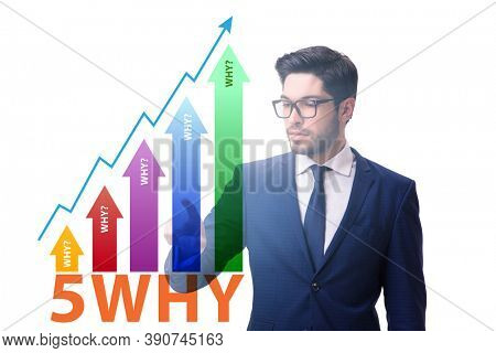 Five whys concept with businessman pressing virtual button