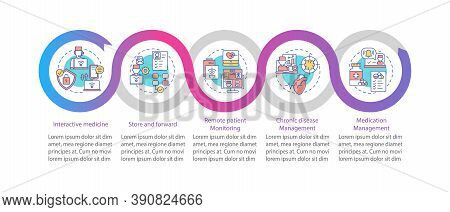Telemedicine Services Types Vector Infographic Template. Online Hospital Presentation Design Element