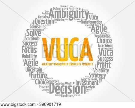 Vuca - Volatility, Uncertainty, Complexity, Ambiguity Acronym Word Cloud, Business Concept Backgroun