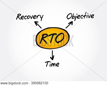 Rto - Recovery Time Objective Acronym, Business Concept Background
