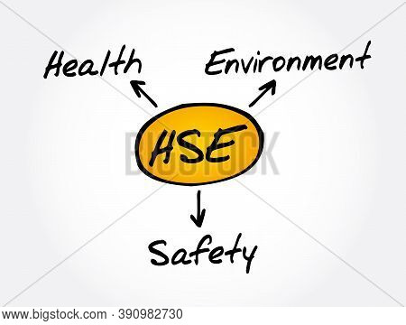Hse - Health Safety Environment Acronym, Concept Background