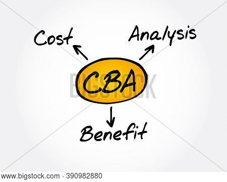 Cba - Cost-benefit Analysis Acronym, Business Concept Background