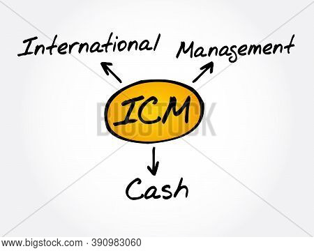 Icm - International Cash Management Acronym, Business Concept Background