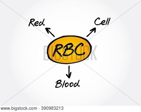 Rbc - Red Blood Cell Acronym, Concept Background
