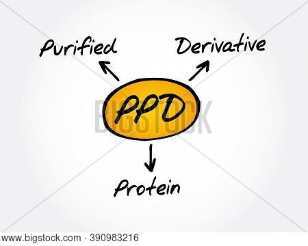 Ppd - Purified Protein Derivative Acronym, Medical Concept Background