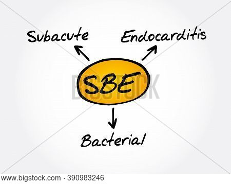 Sbe - Subacute Bacterial Endocarditis Acronym, Medical Concept Background
