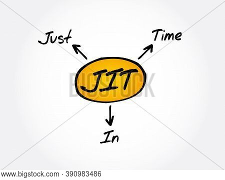 Jit - Just In Time Acronym, Business Concept Background