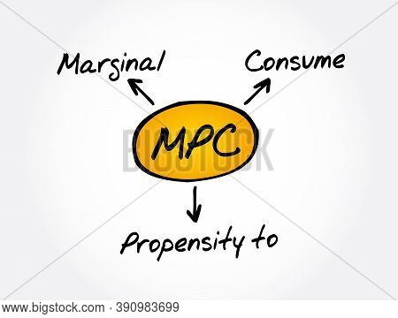 Mpc - Marginal Propensity To Consume Acronym, Business Concept Background