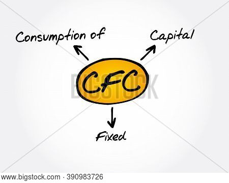 Cfc - Consumption Of Fixed Capital Acronym, Business Concept Background