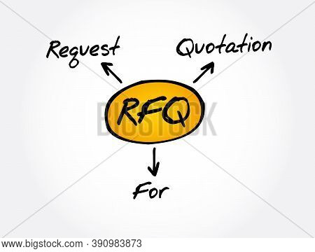 Rfq - Request For Quotation Acronym, Business Concept Background