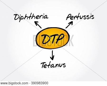 Dtp - Diphtheria Tetanus Pertussis Acronym, Medical Concept Background