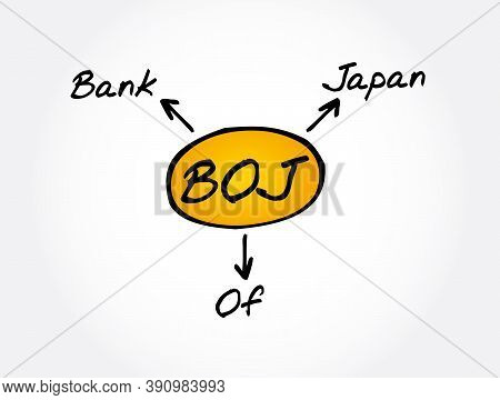 Boj - Bank Of Japan Acronym, Business Concept Background