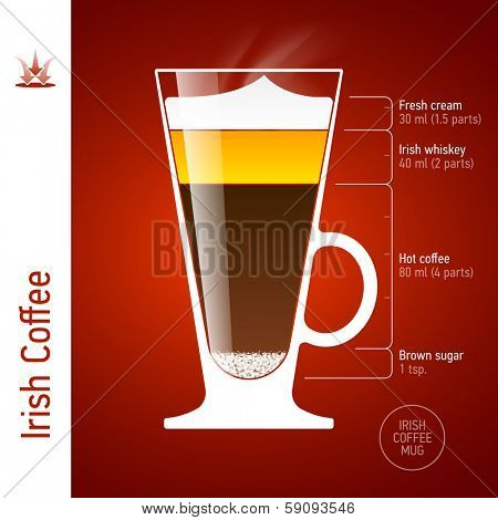 Irish Coffee. Cocktails infographics, vector.