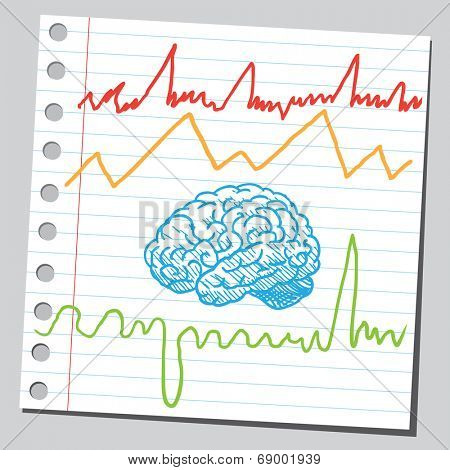 Brain activity and frequency waves