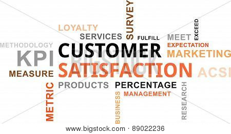 word cloud - customer satisfaction