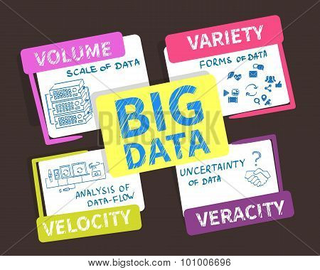 Big data - 4V visualisation