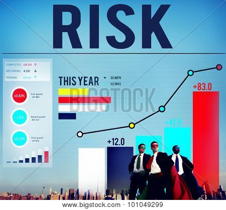 Risk Management Business Investment Unsteady Concept