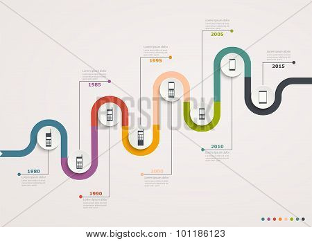 Mobile Evolution On  Stepwise Structure. Infographic Chart With Mobile Phones