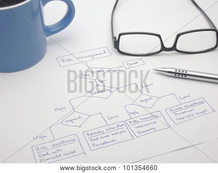 Risk Assessment With A Decision Flow Chart
