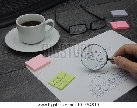 Risk Assessment With A Decision Flow Chart