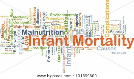 Background concept wordcloud illustration of infant mortality