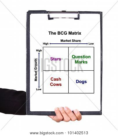 Hand Holding A Clipboard With The Bcg Matrix Chart